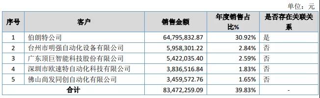 幸运彩(中国区)官方网站