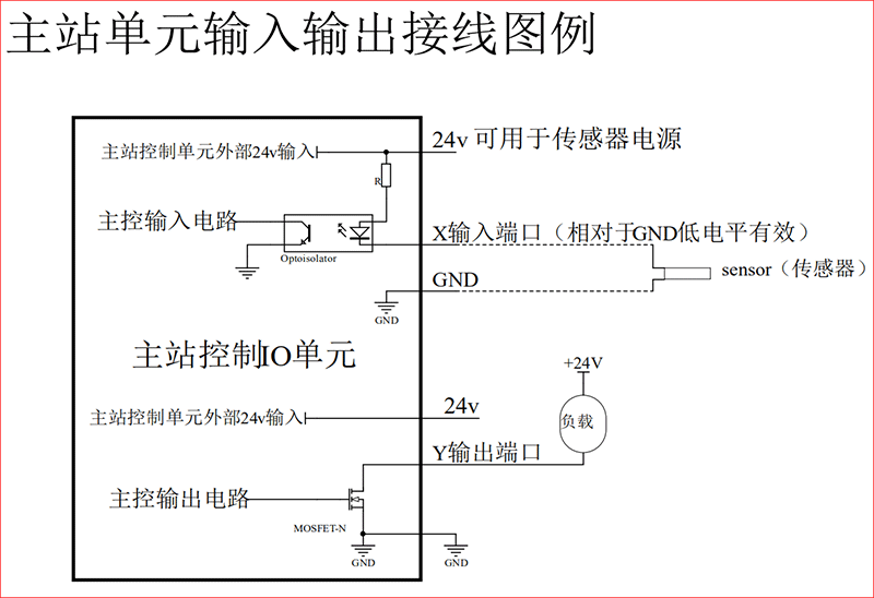 幸运彩(中国区)官方网站