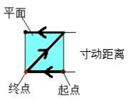 幸运彩(中国区)官方网站