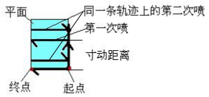 幸运彩(中国区)官方网站