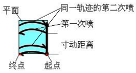 幸运彩(中国区)官方网站