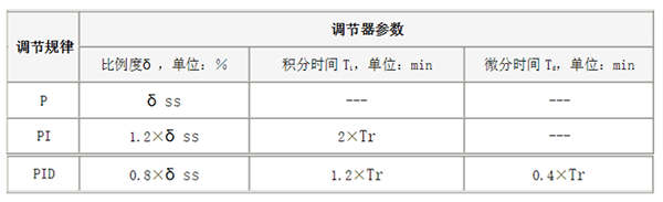 幸运彩(中国区)官方网站