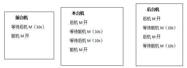 幸运彩(中国区)官方网站